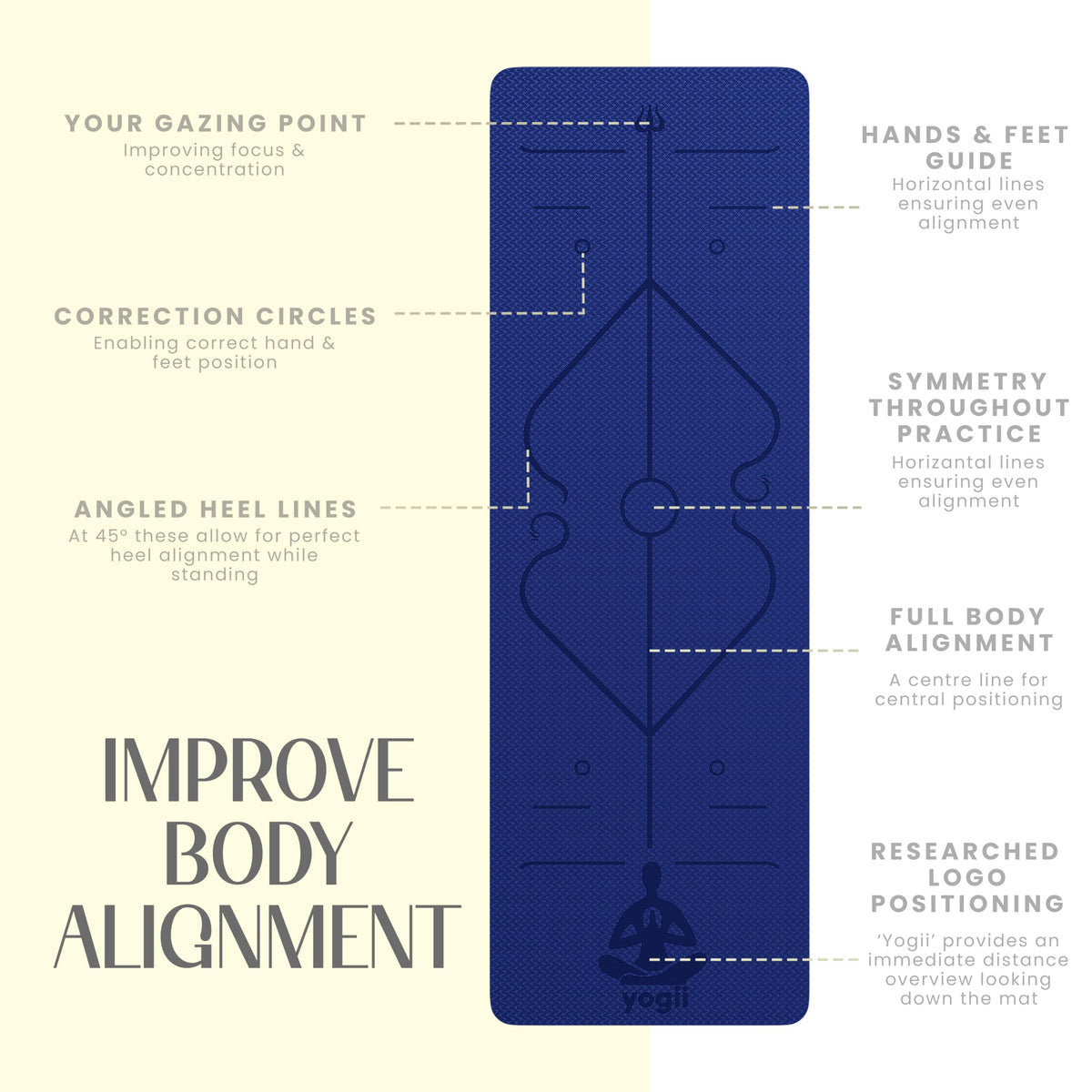 Yogii Yoga Mat - Non-Slip 6mm Thick TPE & Travel-friendly Yoga Mat - Perfect for Home & Gym Exercise Fitness & Pilates - With Laser Alignment Guides for Men & Women
