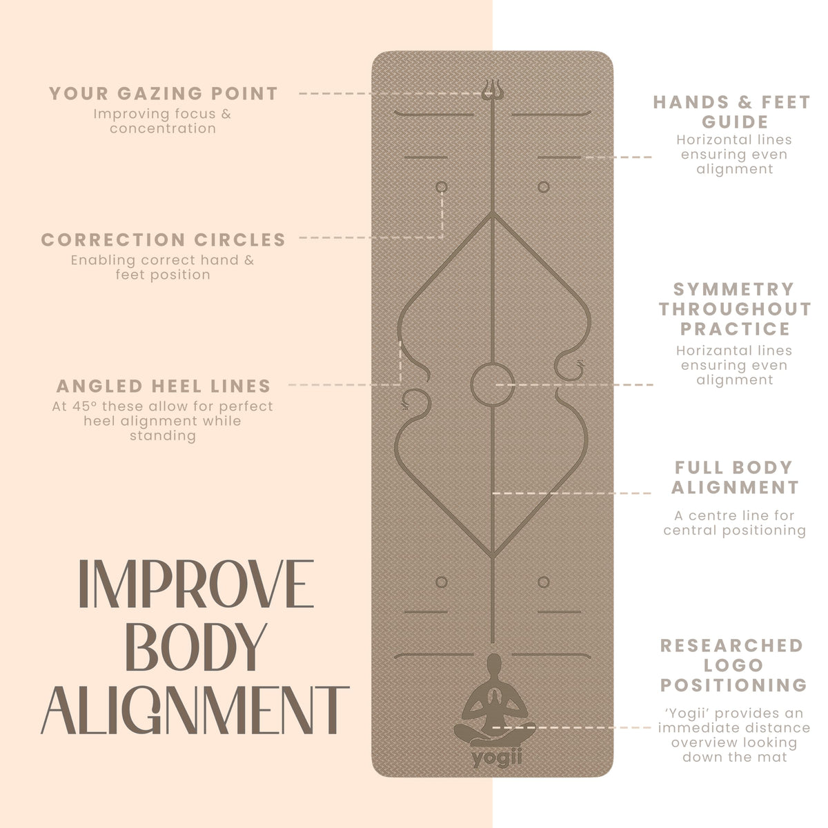 Yogii Yoga Mat - Non-Slip 6mm Thick TPE & Travel-friendly Yoga Mat - Perfect for Home & Gym Exercise Fitness & Pilates - With Laser Alignment Guides for Men & Women