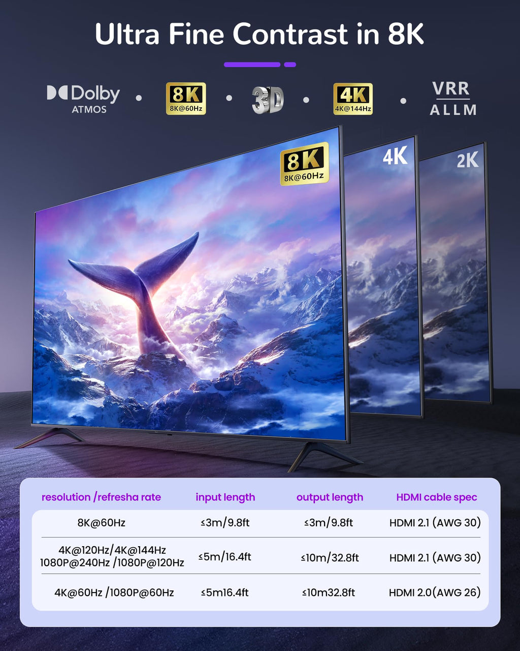avedio links 4K@60Hz HDMI Splitter 1 in 2 out, Mirror Same Screen Only
