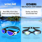 Winline Adult Swimming Goggles,Open Water Goggles Swimming Anti Fog UV Protection No Leakage Clear Vision Easy to Adjust for Adults Men Women Teenagers
