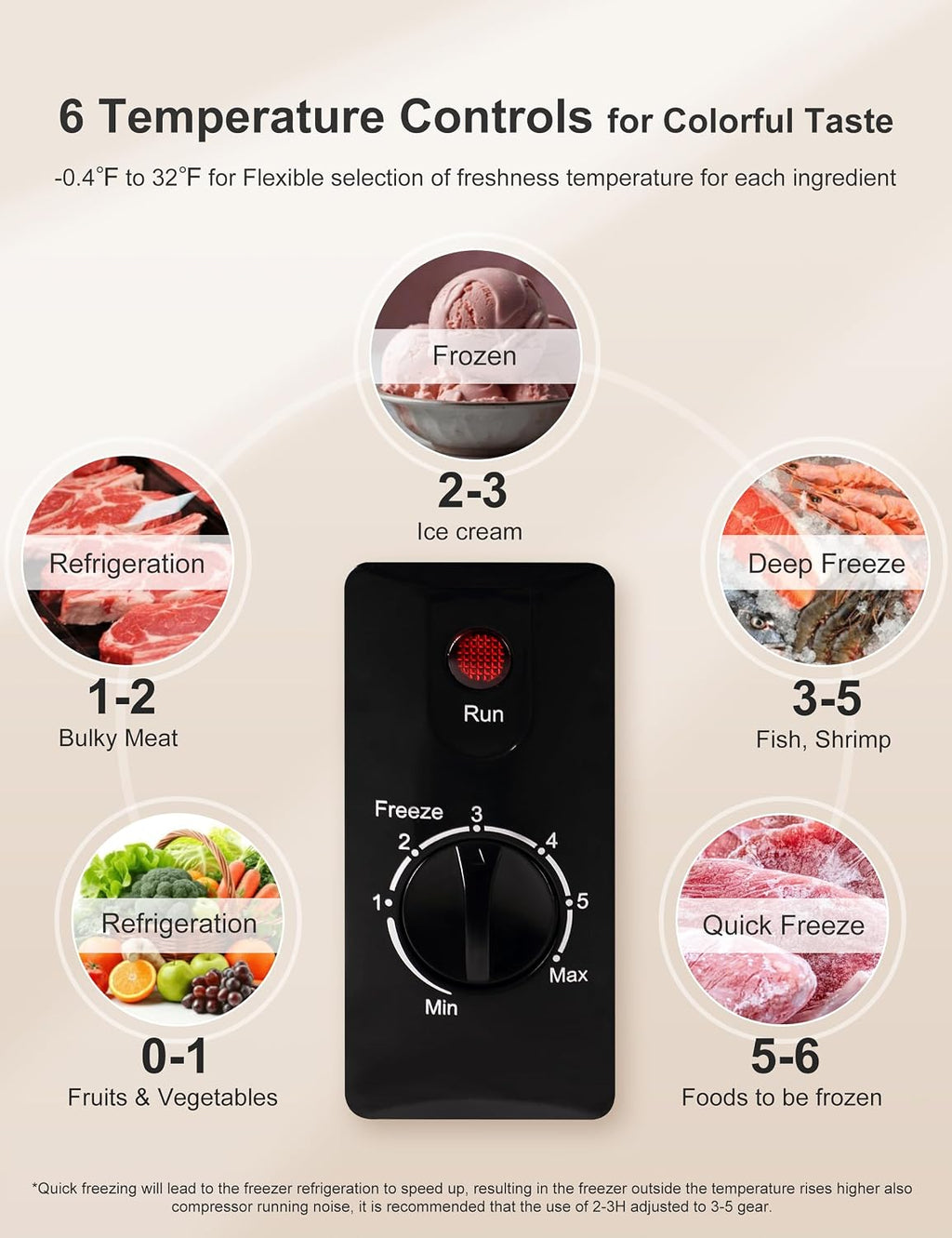 7.0 Cu Ft Chest Freezer - Energy Saving Quiet Top Open Door Mini Freezer Adjustable 6 Thermostat - Compact Small Deep Freezer w/Removable Basket and Defrost Water Drain for Home/Apartment/Garage