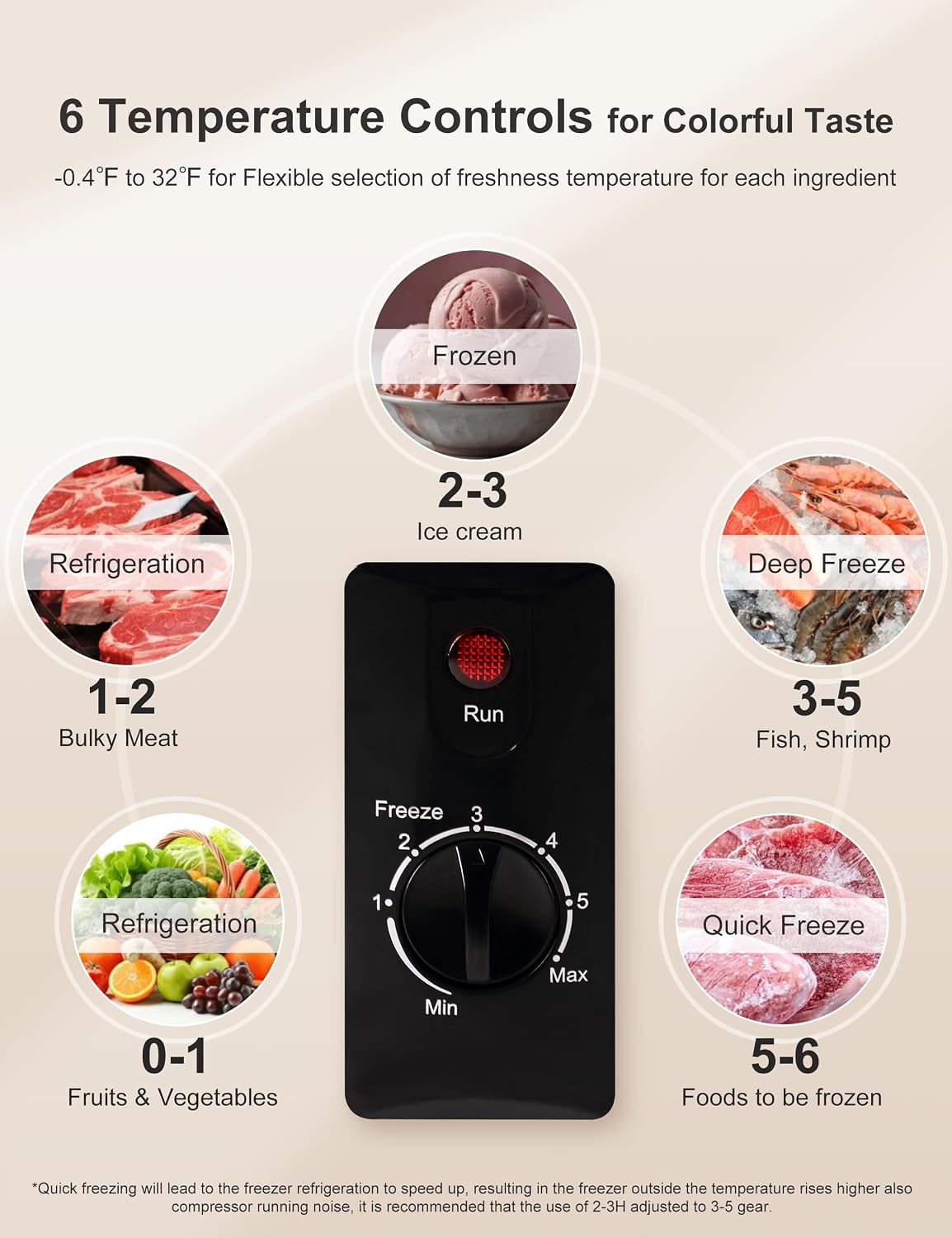 7.0 Cu Ft Chest Freezer - Energy Saving Quiet Top Open Door Mini Freezer Adjustable 6 Thermostat - Compact Small Deep Freezer w/Removable Basket and Defrost Water Drain for Home/Apartment/Garage