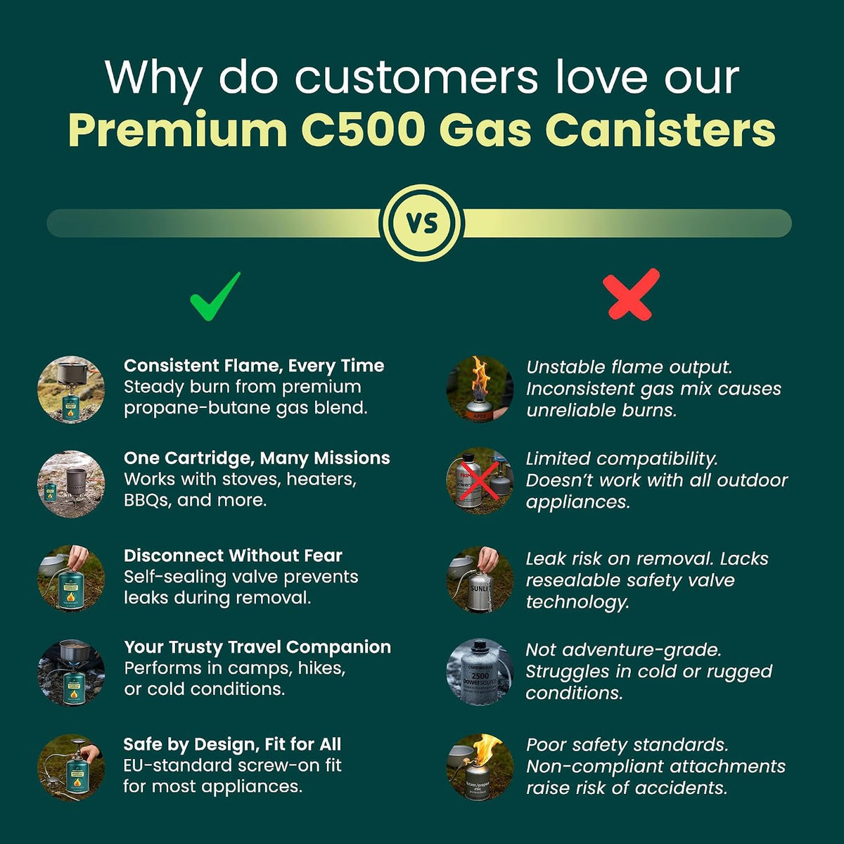Green Haven Camping Gas Canisters | Butane Propane Mix, EN417 C500 Packs