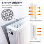 Radiator Foil 5m x 60cm - 1 Pack Folded Radiator Reflector Panels for Enhance Heat Efficiency - Energy Saving Insulation Foil and Radiator Heat Deflector for Home Heating with Adhesive Pads