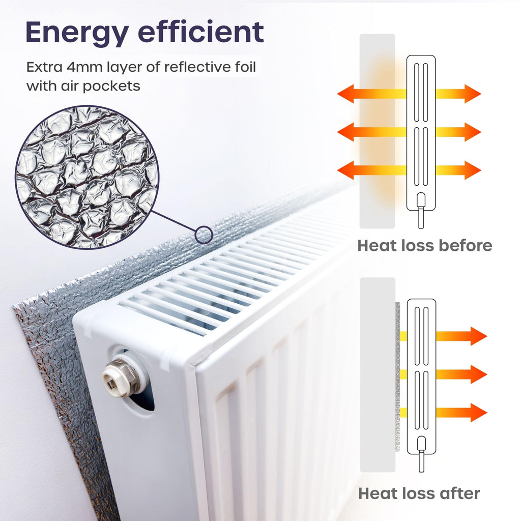 Radiator Foil 5m x 60cm - 1 Pack Folded Radiator Reflector Panels for Enhance Heat Efficiency - Energy Saving Insulation Foil and Radiator Heat Deflector for Home Heating with Adhesive Pads