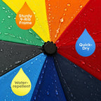 Compact Travel Umbrella, Windproof Automatic Folding with Fiberglass Ribs