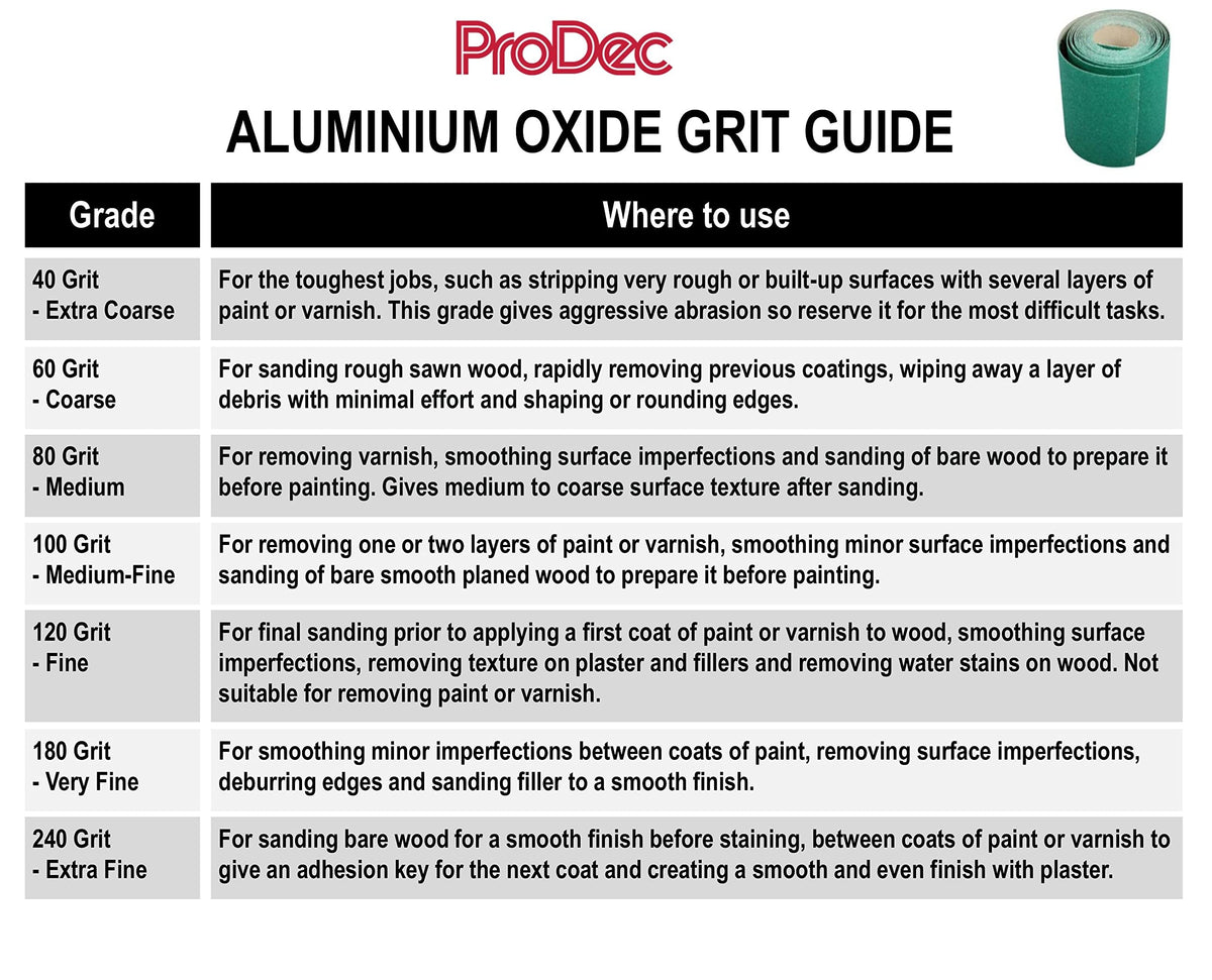 ProDec 5m Roll 240 Grit Extra Fine Grade Green Aluminium Oxide Abrasive