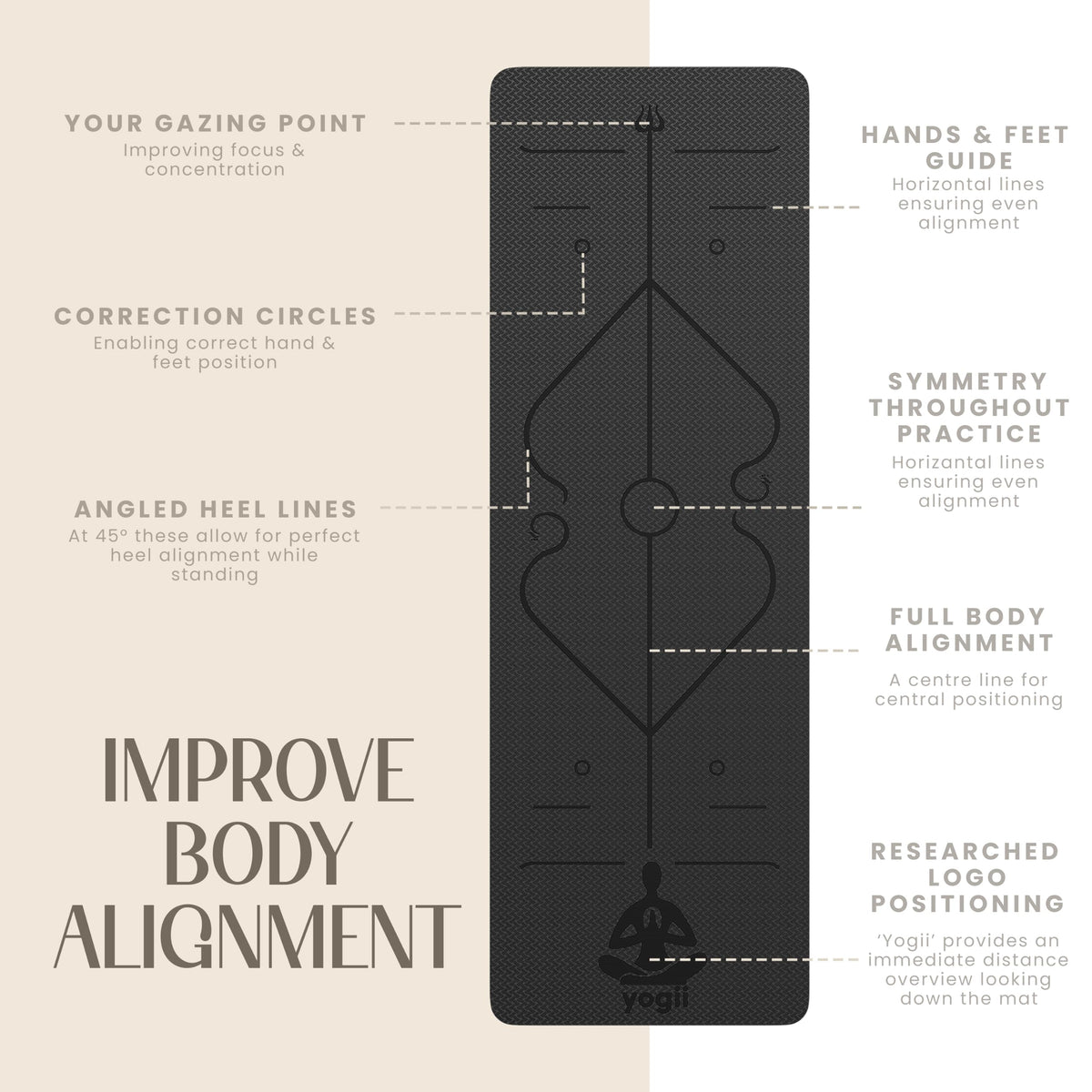 Yogii Yoga Mat - Non-Slip 6mm Thick TPE & Travel-friendly Yoga Mat - Perfect for Home & Gym Exercise Fitness & Pilates - With Laser Alignment Guides for Men & Women