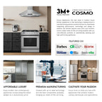 36 in. Delta Coll Ducted Under Cabinet Range Hood, Mesh Filters, Stainless