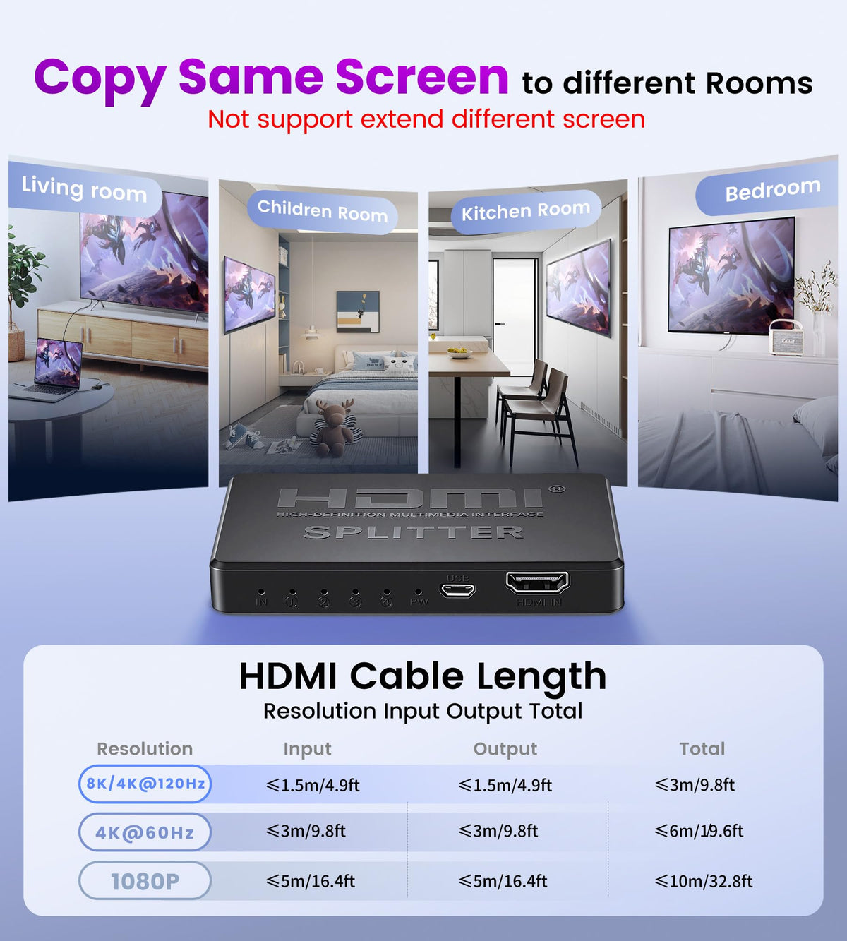 avedio links 4K@60Hz HDMI Splitter 1 in 2 out, Mirror Same Screen Only