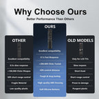 Replacement for Samsung TV Remote Control, 2-Year Warranty