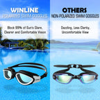 Winline Adult Swimming Goggles,Open Water Goggles Swimming Anti Fog UV Protection No Leakage Clear Vision Easy to Adjust for Adults Men Women Teenagers