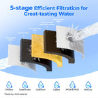 [Original] Waterdrop PF-01A Water Filter for Waterdrop Jug, 3 Months Each