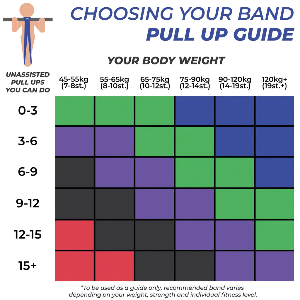 Coresteady Pull Up Bands & Resistance Bands - Heavy Duty Loop Band for Men & Women - Build Fit Power & Muscle - Training, Fitness Assist Pull Ups & Gym Exercise