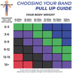 Coresteady Pull Up Bands & Resistance Bands - Heavy Duty Loop Band for Men & Women - Build Fit Power & Muscle - Training, Fitness Assist Pull Ups & Gym Exercise