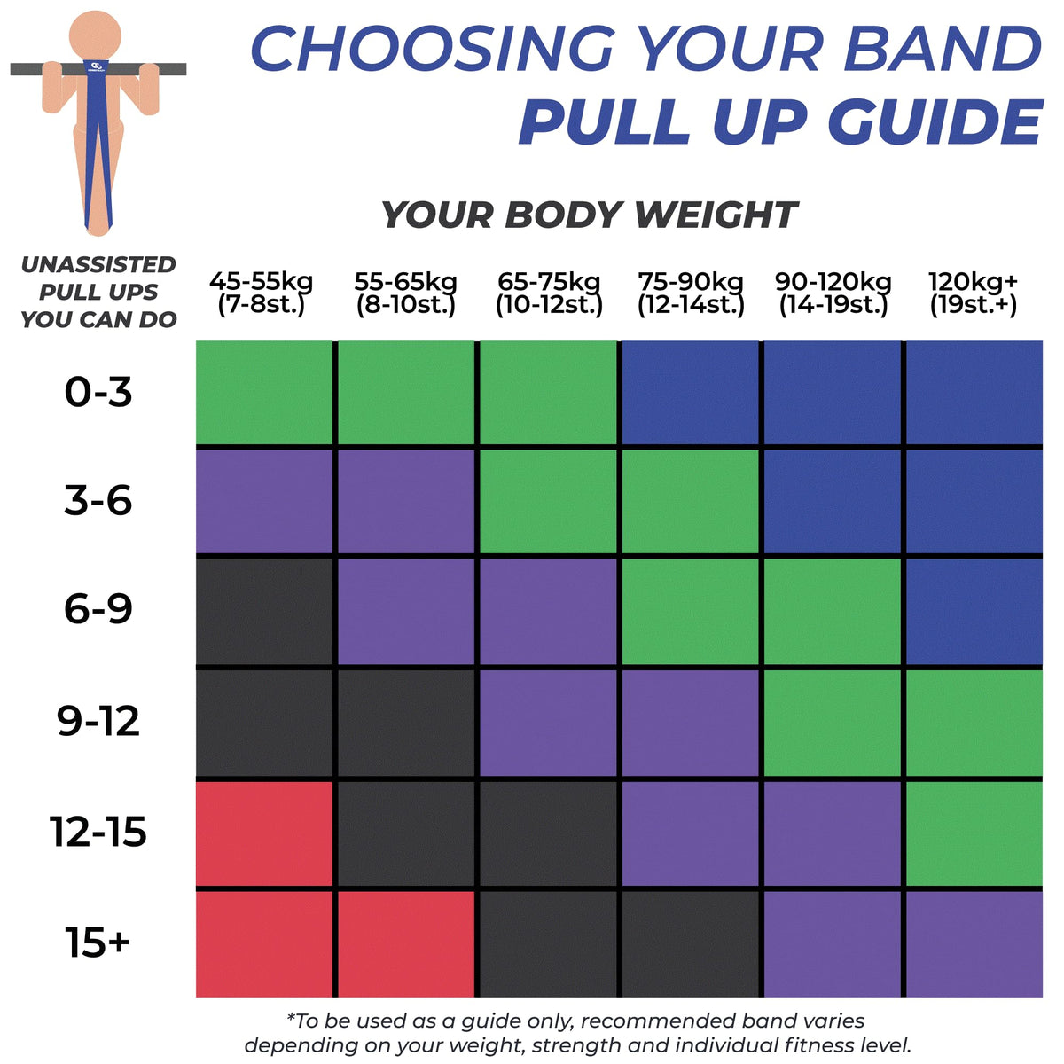 Coresteady Pull Up Bands & Resistance Bands - Heavy Duty Loop Band for Men & Women - Build Fit Power & Muscle - Training, Fitness Assist Pull Ups & Gym Exercise
