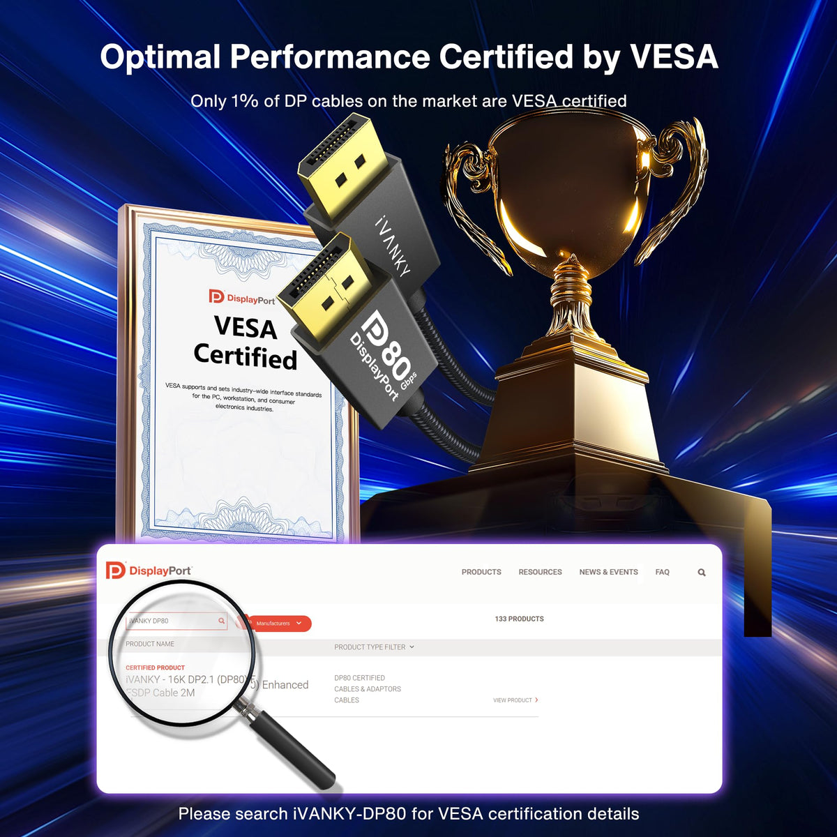 IVANKY VESA Certified 8K DisplayPort Cable 1.4, 6.6ft DP Cable Supports HDR