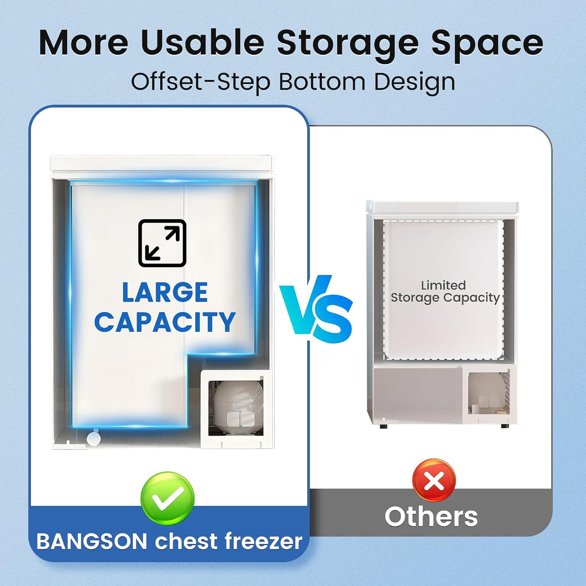 BANGSON 3.5 Cu.Ft Chest Freezer for Apartment, White