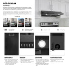 36 in. Delta Coll Ducted Under Cabinet Range Hood, Mesh Filters, Stainless