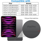 4youquality 2-Pack for iPad (A16) 11th & 10th Generation Screen Protector