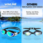 Winline Adult Swimming Goggles,Open Water Goggles Swimming Anti Fog UV Protection No Leakage Clear Vision Easy to Adjust for Adults Men Women Teenagers