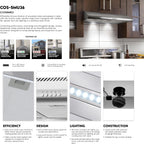 36 in. Delta Coll Ducted Under Cabinet Range Hood, Mesh Filters, Stainless