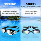 Winline Adult Swimming Goggles,Open Water Goggles Swimming Anti Fog UV Protection No Leakage Clear Vision Easy to Adjust for Adults Men Women Teenagers