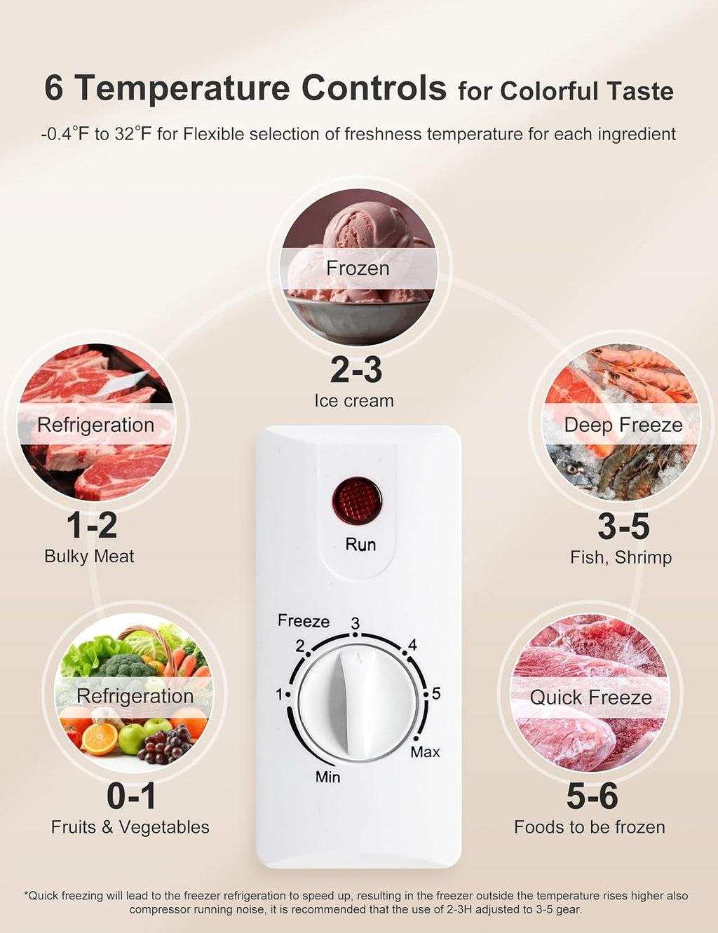 7.0 Cu Ft Chest Freezer - Energy Saving Quiet Top Open Door Mini Freezer Adjustable 6 Thermostat - Compact Small Deep Freezer w/Removable Basket and Defrost Water Drain for Home/Apartment/Garage