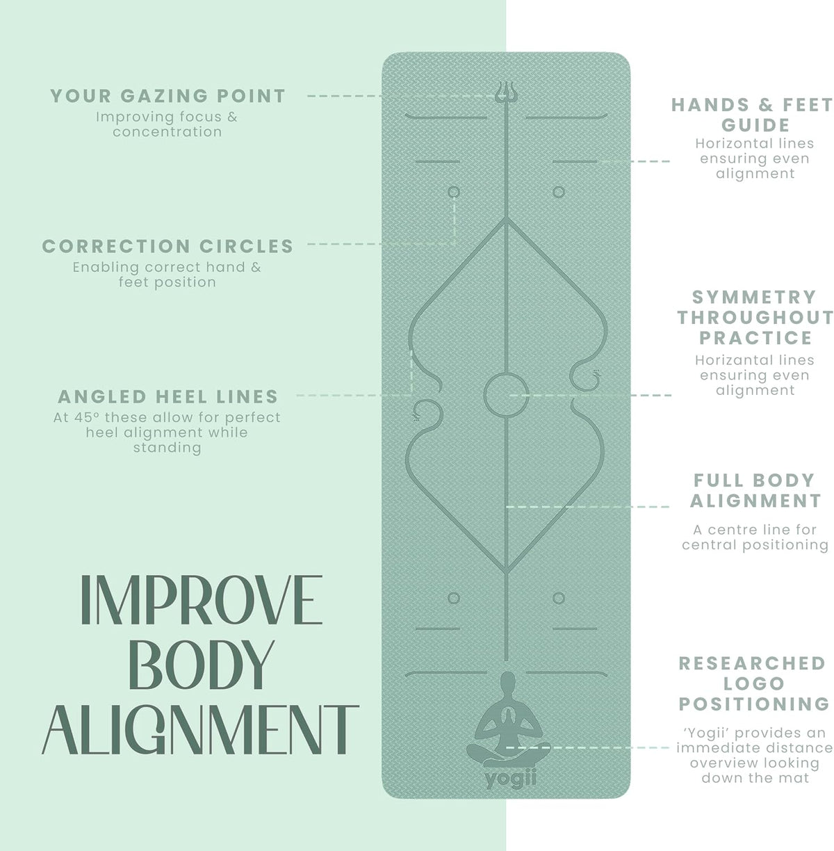 Yogii Yoga Mat - Non-Slip 6mm Thick TPE & Travel-friendly Yoga Mat - Perfect for Home & Gym Exercise Fitness & Pilates - With Laser Alignment Guides for Men & Women
