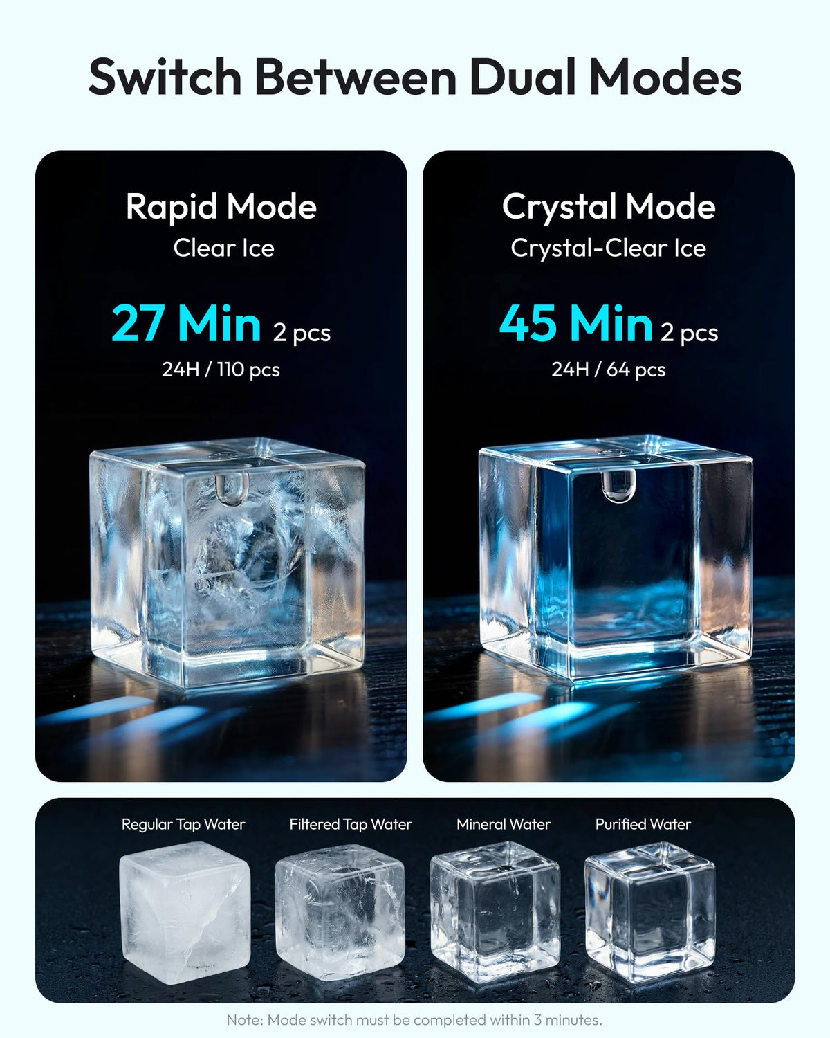 EUHOMY 2.4" Ice Ball Maker Countertop, 3Pcs Ready in 40Mins, 108Pcs/Day, Self-Cleaning Sphere Ice Maker Machine with Crystal Clear Ice, Round Ice Cube Maker for Whiskey & Bourbon