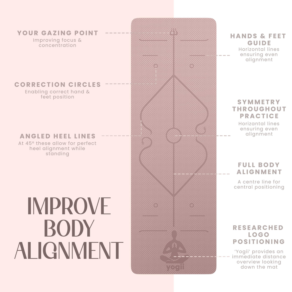 Yogii Yoga Mat - Non-Slip 6mm Thick TPE & Travel-friendly Yoga Mat - Perfect for Home & Gym Exercise Fitness & Pilates - With Laser Alignment Guides for Men & Women