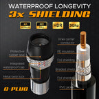G-PLUG 40FT RG6 Coaxial Cable Extender - Coax Cable Cord, Triple Shielded