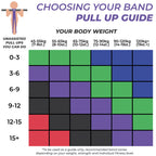 Coresteady Pull Up Bands & Resistance Bands - Heavy Duty Loop Band for Men & Women - Build Fit Power & Muscle - Training, Fitness Assist Pull Ups & Gym Exercise