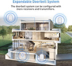 Wireless Doorbell, 39 Chimes, Door Bells Wireless Cordless, White