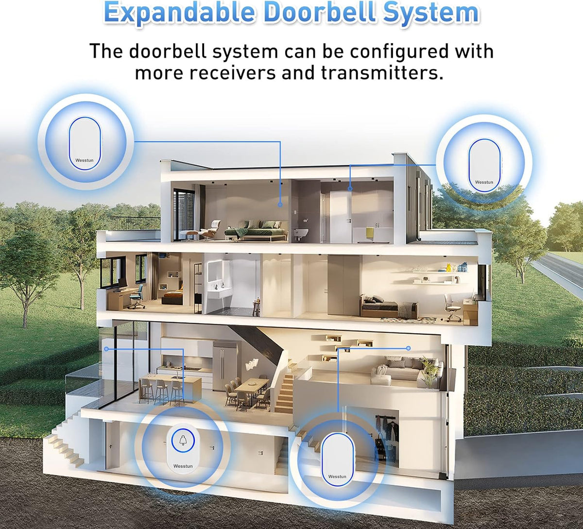 Wireless Doorbell, 39 Chimes, Door Bells Wireless Cordless, White