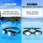 Winline Adult Swimming Goggles,Open Water Goggles Swimming Anti Fog UV Protection No Leakage Clear Vision Easy to Adjust for Adults Men Women Teenagers