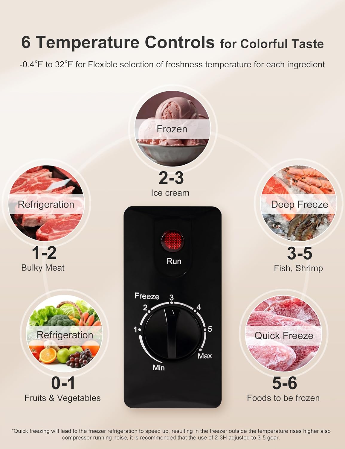 7.0 Cu Ft Chest Freezer - Energy Saving Quiet Top Open Door Mini Freezer Adjustable 6 Thermostat - Compact Small Deep Freezer w/Removable Basket and Defrost Water Drain for Home/Apartment/Garage