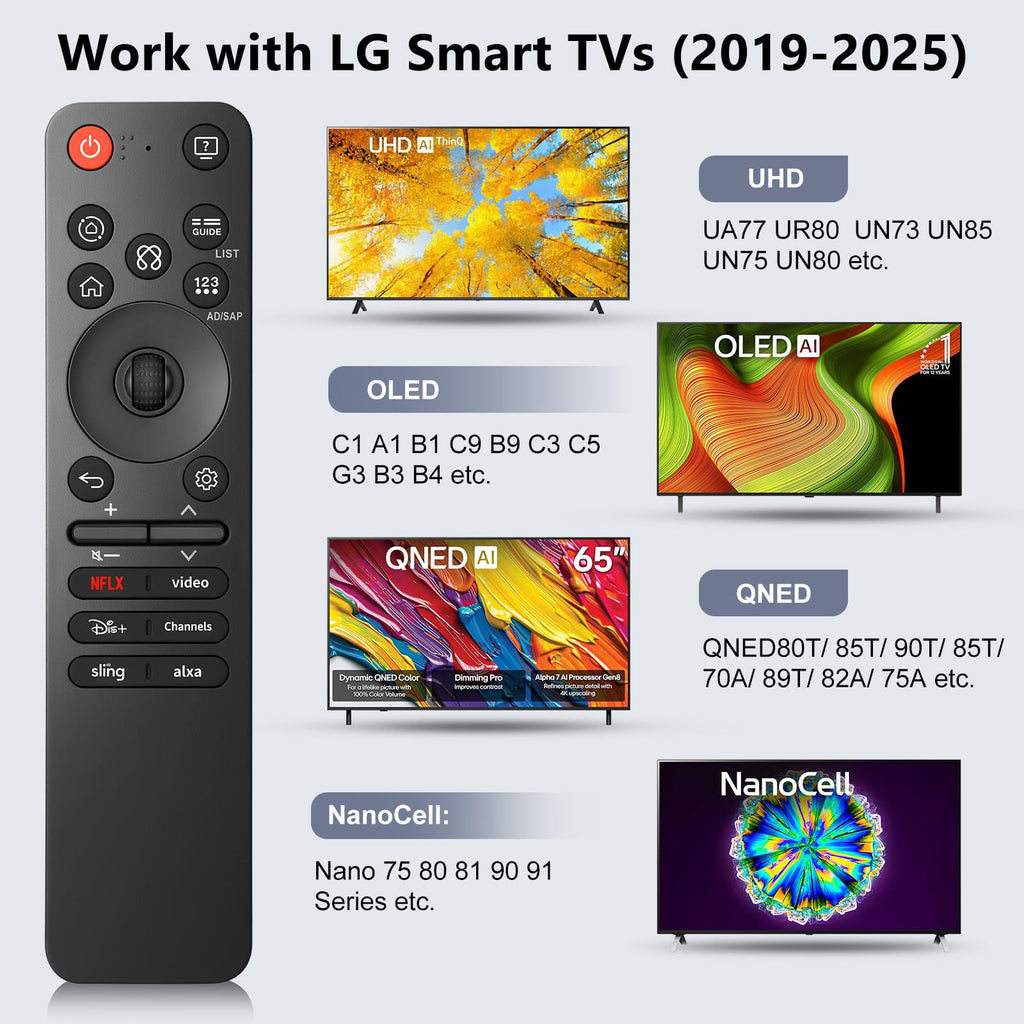 【Pack of 2】 New Universal Remote for All Samsung TV Remote, Replacement Compatible for All Samsung Smart TV, LED, LCD, HDTV, 3D, Series TV