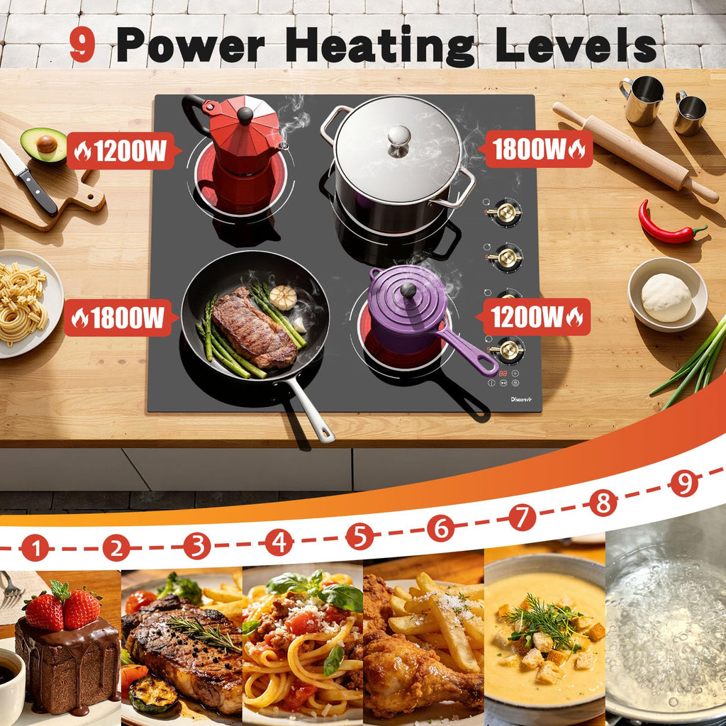 2 Burner Electric Cooktop 110V, 2000W Shard Power