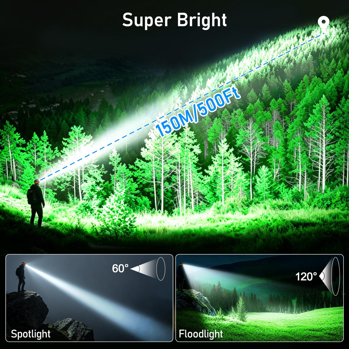 Blukar 2026 Gen 2 Head Torch Rechargeable, Super Bright Headlamp-10 Modes