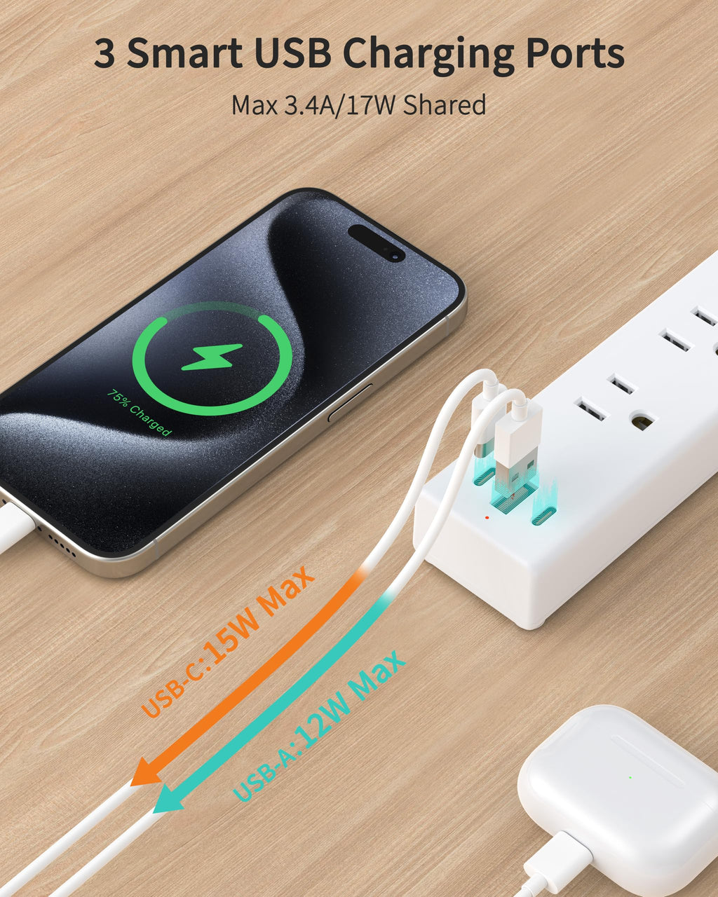6FT Surge Protector Power Strip, 1700J, 5AC&1A2C, Flat Plug Extension Cord