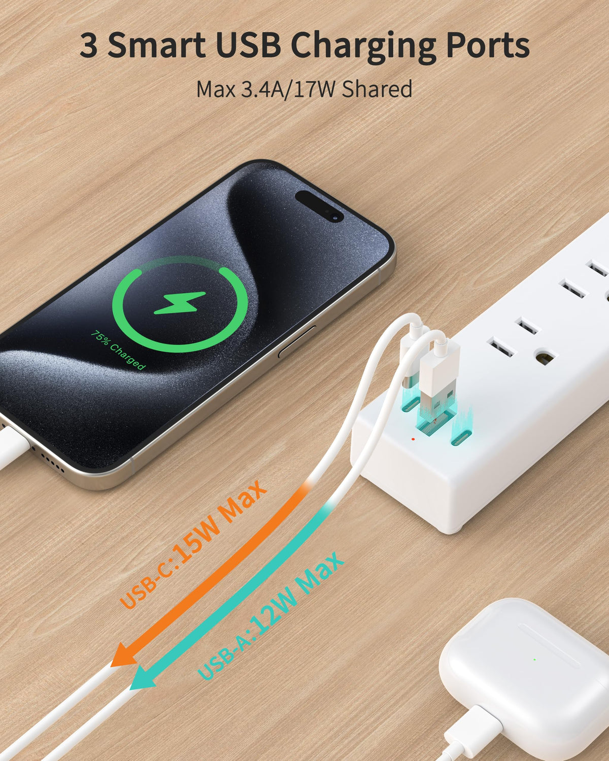 6FT Surge Protector Power Strip, 1700J, 5AC&1A2C, Flat Plug Extension Cord