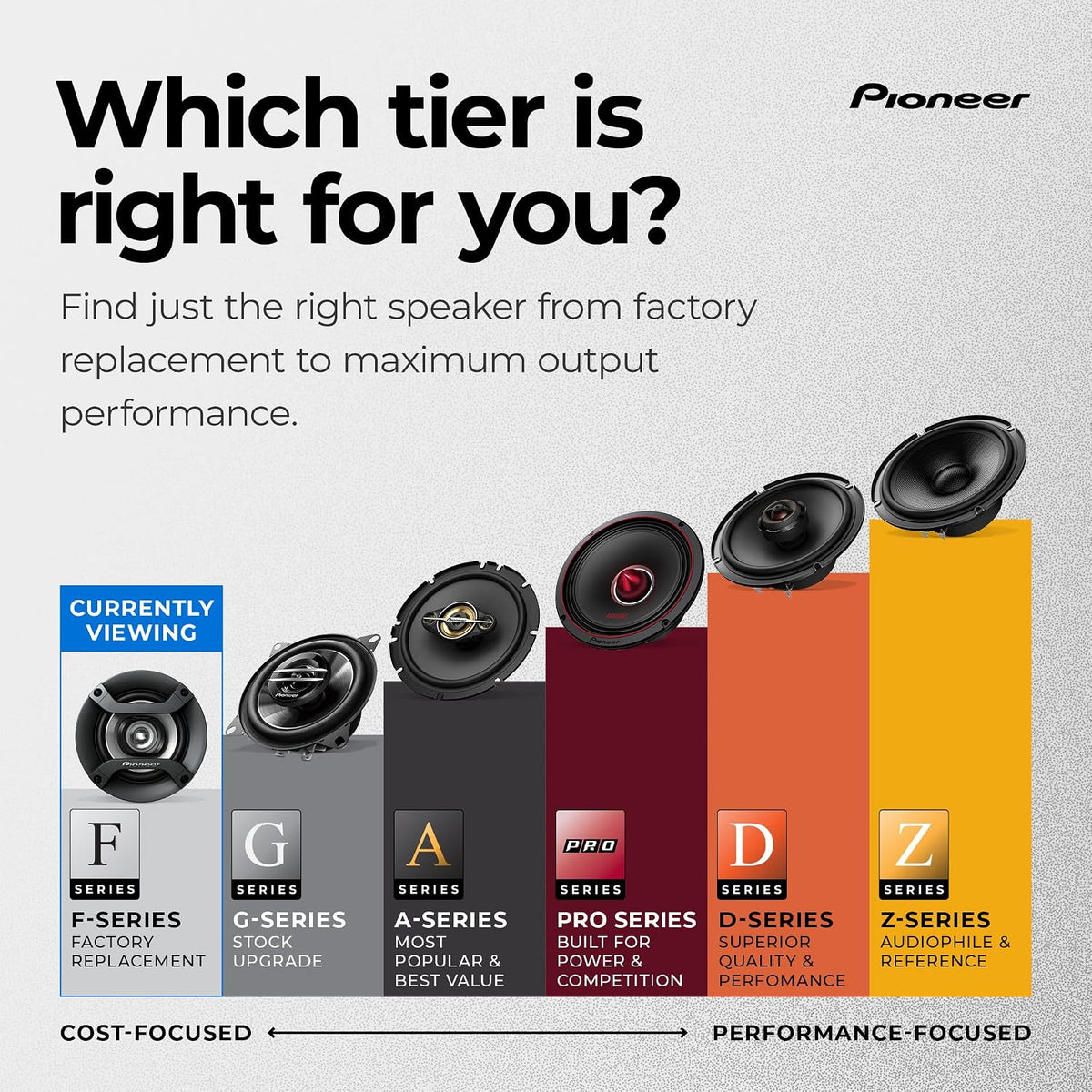 Pioneer F-Series TS-F1035R 4" 2-Way Coaxial Car Speakers 150W Max