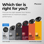 Pioneer F-Series TS-F1035R 4" 2-Way Coaxial Car Speakers 150W Max
