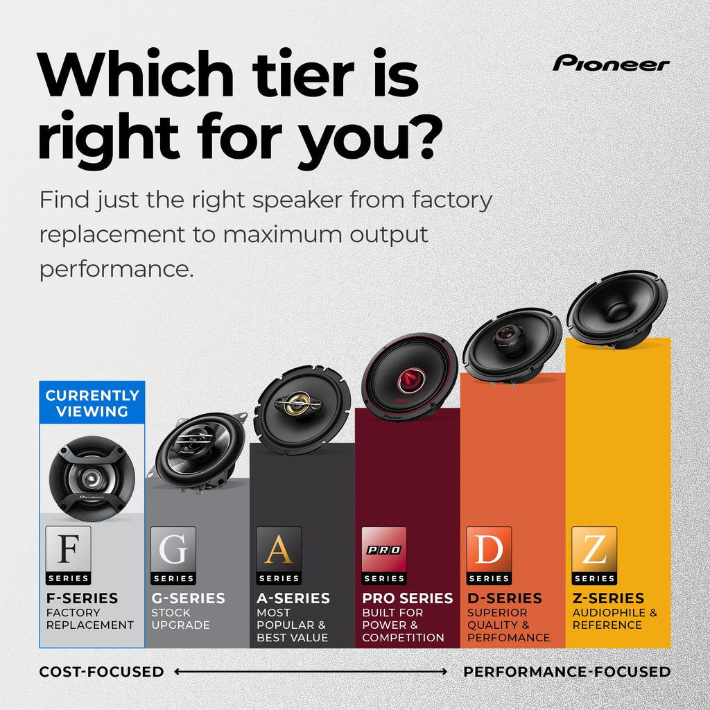 Pioneer F-Series TS-F1035R 4" 2-Way Coaxial Car Speakers 150W Max